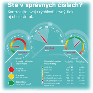 Ste v sprvnych slach? De srdca 2021