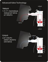 Inhaltor OMRON C28P (C105) A.V.T. Technolgia